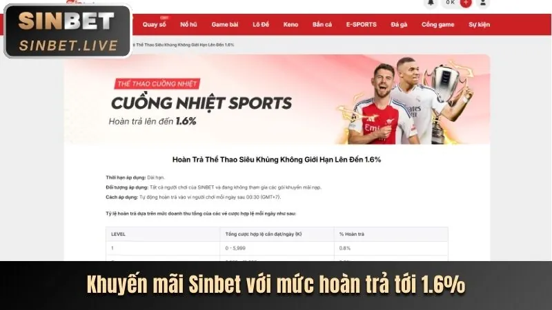 Các Chương Trình Khuyến Mãi Sodo79